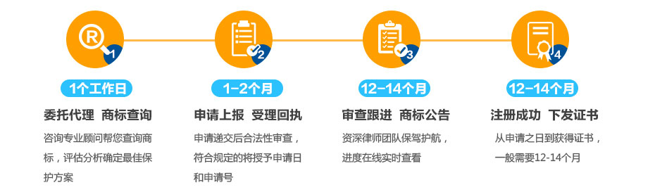 日本商標(biāo)注冊(cè)流程及周期