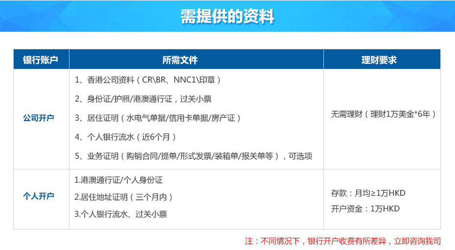 香港大新銀行離岸賬戶(hù)申請(qǐng)所需資料