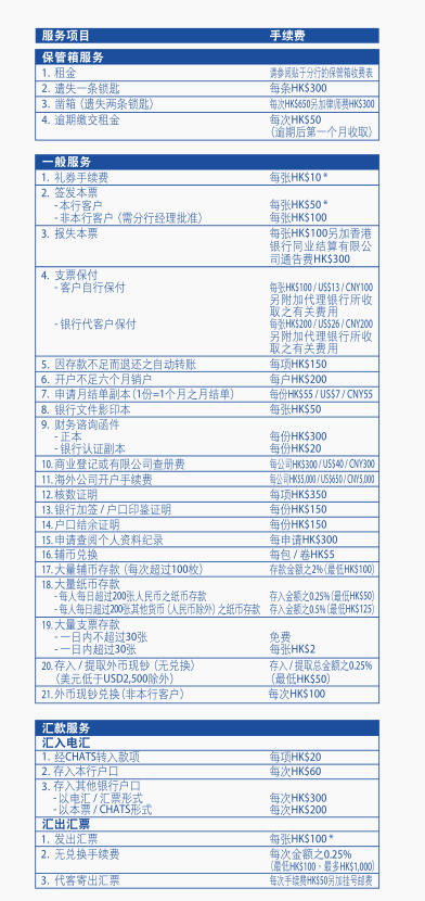 香港中信銀行(國(guó)際)收費(fèi)標(biāo)準(zhǔn)2