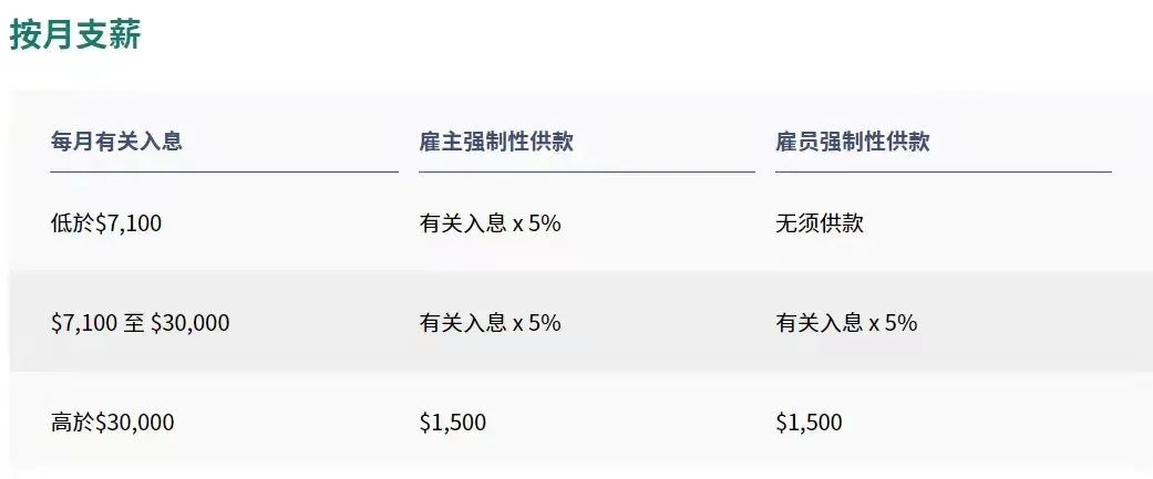 拿香港身份的關(guān)鍵，帶您了解“港版社?！睆?qiáng)積金MPF!