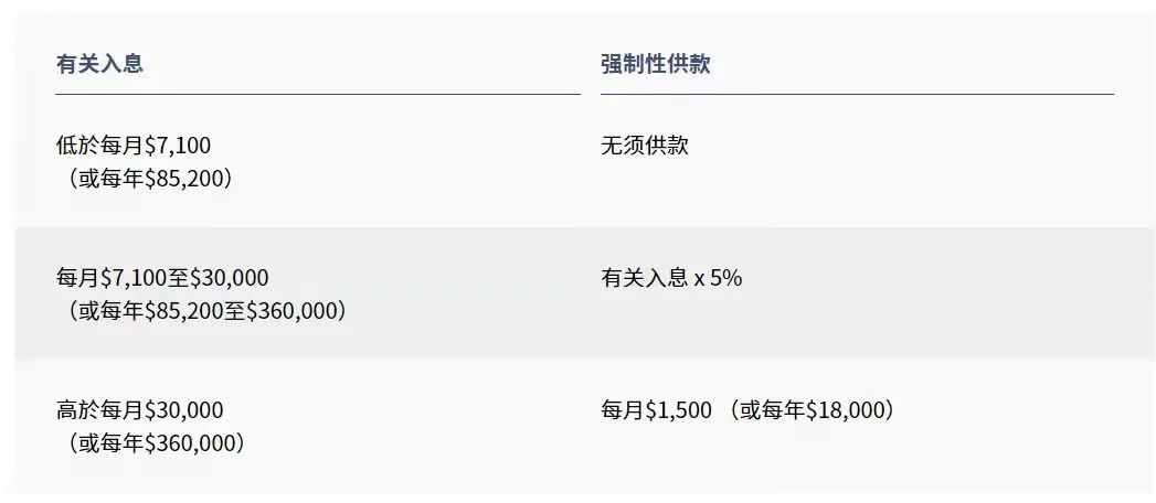 拿香港身份的關(guān)鍵，帶您了解“港版社?！睆?qiáng)積金MPF!