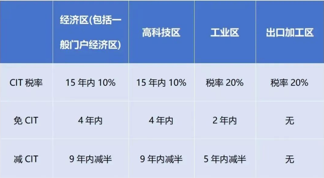 2024年1月起，越南對(duì)跨國企業(yè)征收實(shí)際稅率最高上調(diào)至15%!